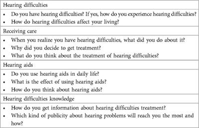 Attitudes towards hearing difficulties, health-seeking behaviour, and hearing aid use among older adults in Thailand